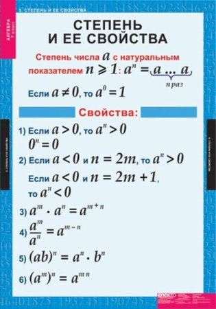 Алгебра (Комплект таблиц 15 шт. Математика 7 кл.) 5-8508-015