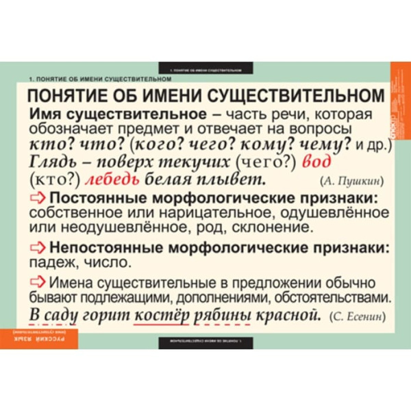 Имя существительное (Комплект таблиц 7 шт. Русский язык) 5-8502-007 Имя существительное (Комплект таблиц 7 шт. Русский язык) 5-8502-007