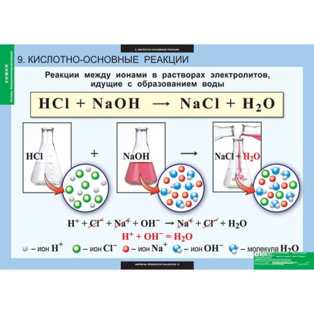 Растворы. Электролитическая диссоциация (Комплект таблиц 13 шт. Химия) 5-8687-013 Растворы. Электролитическая диссоциация (Комплект таблиц 13 шт. Химия) 5-8687-013