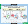 Растворы. Электролитическая диссоциация (Комплект таблиц 13 шт. Химия) 5-8687-013 Растворы. Электролитическая диссоциация (Комплект таблиц 13 шт. Химия) 5-8687-013