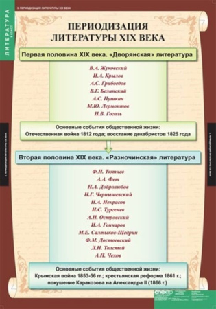 Литература (Комплект таблиц 12 шт. 9 кл.) 5-8526-012 Литература (Комплект таблиц 12 шт. 9 кл.) 5-8526-012