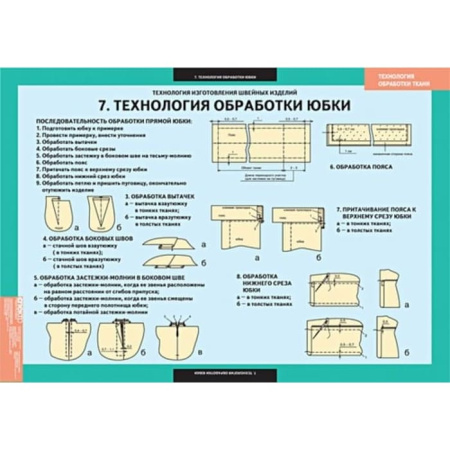 Технология обработки ткани. Технология изготовления швейных изделий (Комплект таблиц. Технология)