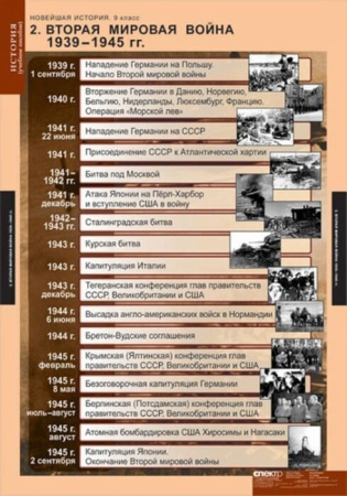 Новейшая история (Комплект таблиц 6 шт. История 9 кл.) 5-8569-006