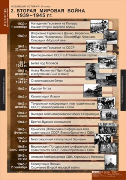 Новейшая история (Комплект таблиц 6 шт. История 9 кл.) 5-8569-006 Новейшая история (Комплект таблиц 6 шт. История 9 кл.) 5-8569-006