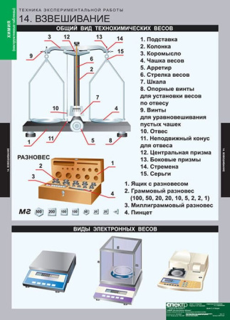 Инструктивные таблицы (Комплект таблиц 20 штук. Химия) 5-8674-020 Инструктивные таблицы (Комплект таблиц 20 штук. Химия) 5-8674-020