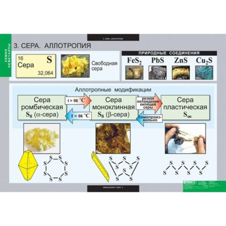 Неметаллы (Комплект таблиц 18 шт. Химия) 5-8688-018