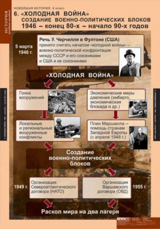 Новейшая история (Комплект таблиц 6 шт. История 9 кл.) 5-8569-006