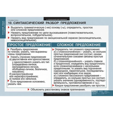 Грамматика (Комплект таблиц 22 шт. Русский язык) 5-8682-022 Грамматика (Комплект таблиц 22 шт. Русский язык) 5-8682-022