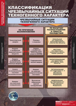 Основы безопасности жизнедеятельности (Комплект таблиц 13 шт. ОБЖ 7-10 кл.) 5-2041-012