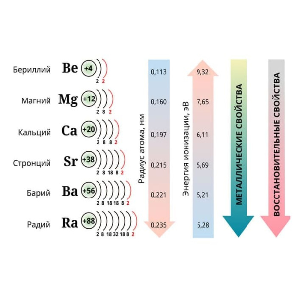 Металлы. Интерактивное учебное пособие (v.5.0) (BOX. Наглядная Химия) 464-0008175599 Металлы. Интерактивное учебное пособие (v.5.0) (BOX. Наглядная Химия) 464-0008175599