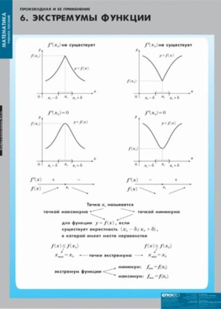 Производная и ее применение (Комплект таблиц 12 шт. Математика) 4-8475-011
