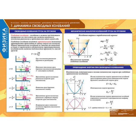 Физика (Комплект таблиц 16 шт. 10 кл.) 5-8591-016