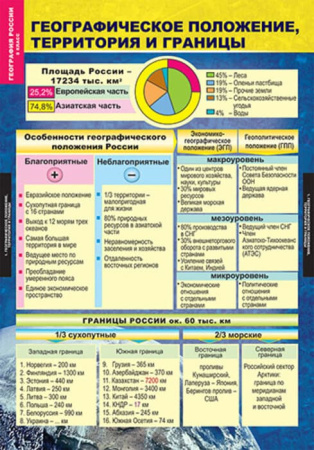 Природа и население (Комплект таблиц 10 шт. География России 8 кл.) 5-8573-010Н Природа и население (Комплект таблиц 10 шт. География России 8 кл.) 5-8573-010Н