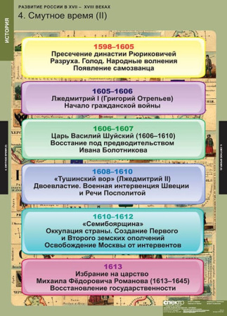 Развитие России в XVII-XVIII веках (Комплект таблиц 8 шт. История) 2-050-407