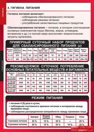 Гигиена (Комплект таблиц 8 шт. ОБЖ) 5-8650-008