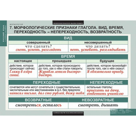 Морфология (Комплект таблиц 15 шт. Русский язык) 5-8681-015 Морфология (Комплект таблиц 15 шт. Русский язык) 5-8681-015