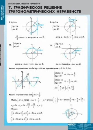 Неравенства. Решение неравенств (Комплект таблиц 13 шт. Математика) 4-8475-013