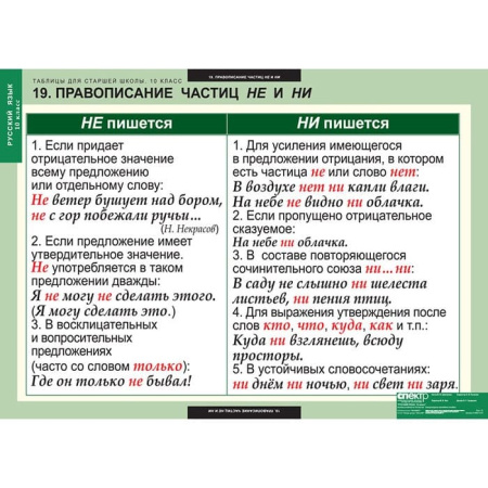 Русский язык (Комплект таблиц 19 шт. 10 кл.) 5-8661-019 Русский язык (Комплект таблиц 19 шт. 10 кл.) 5-8661-019