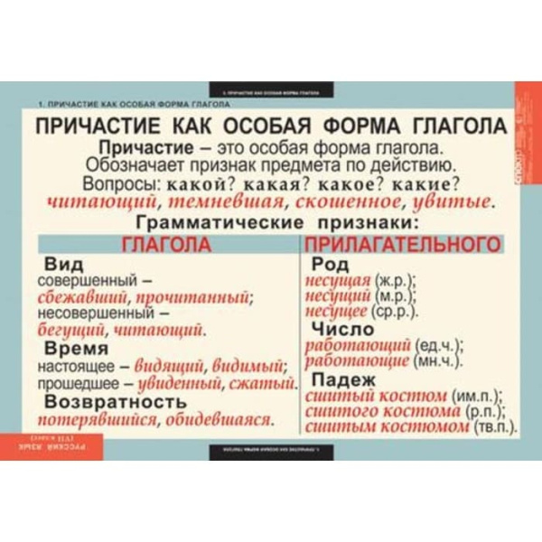Русский язык (Комплект таблиц 7 шт. 7 кл.) 4-1140-007 Русский язык (Комплект таблиц 7 шт. 7 кл.) 4-1140-007