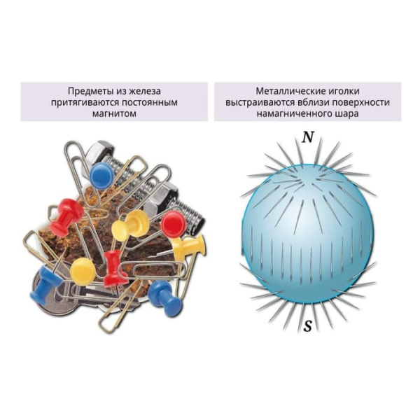 Магнитное поле. Электромагнетизм. Интерактивное учебное пособие (v.5.0) (BOX. Наглядная Физика) Магнитное поле. Электромагнетизм. Интерактивное учебное пособие (v.5.0) (BOX. Наглядная Физика)
