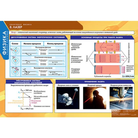 Квантовая физика (Комплект таблиц 8 шт. Физика) 5-8548-008