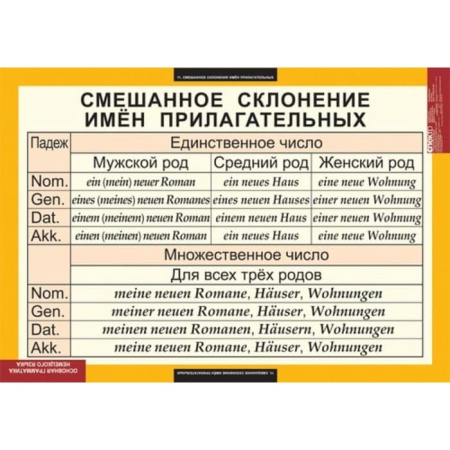 Основная грамматика немецкого языка (Комплект таблиц 16 шт. Немецкий язык) 5-8503-016 Основная грамматика немецкого языка (Комплект таблиц 16 шт. Немецкий язык) 5-8503-016