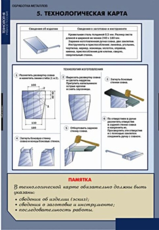 Технология обработки металлов (Комплект таблиц 11 шт.+ CD. Технология) 5-8613-011CD