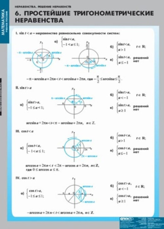 Неравенства. Решение неравенств (Комплект таблиц 13 шт. Математика) 4-8475-013