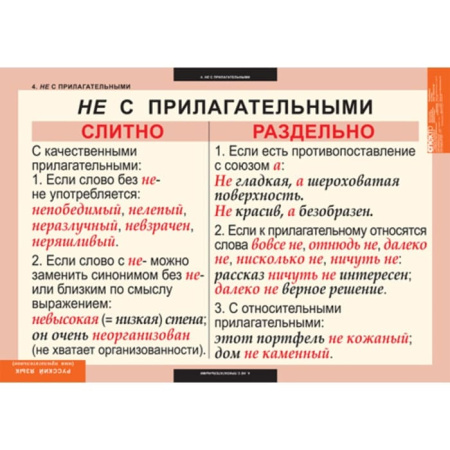 Имя прилагательное (Комплект таблиц 9 шт. Русский язык) 5-8506-009 Имя прилагательное (Комплект таблиц 9 шт. Русский язык) 5-8506-009