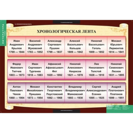 Литература (Комплект таблиц 12 шт. 5 кл.) 5-8607-012 Литература (Комплект таблиц 12 шт. 5 кл.) 5-8607-012