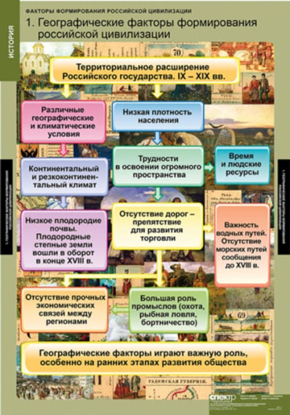 Факторы формирования российской цивилизации (Комплект таблиц 6 шт. История) 2-050-377 Факторы формирования российской цивилизации (Комплект таблиц 6 шт. История) 2-050-377