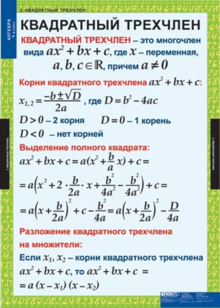 Алгебра (Комплект таблиц 12 шт. Математика 9 кл.) 5-8513-011 Алгебра (Комплект таблиц 12 шт. Математика 9 кл.) 5-8513-011