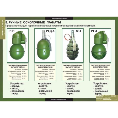 Оружие России (Комплект таблиц 8 шт. НВП) 5-8617-008 Оружие России (Комплект таблиц 8 шт. НВП) 5-8617-008