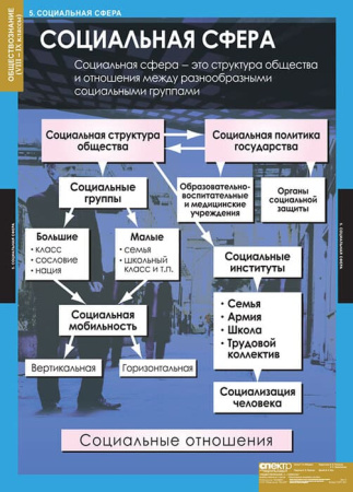 Обществознание (Комплект таблиц 7 шт. История 8-9 кл.) 5-8477-007