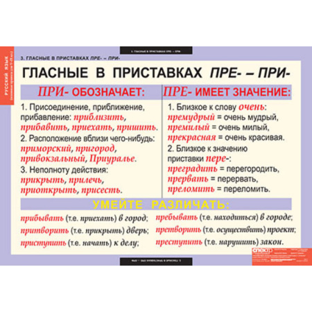 Основные правила орфографии и пунктуации (Комплект таблиц 12 шт. Русский язык 5-9 кл.) 4-1143-012 Основные правила орфографии и пунктуации (Комплект таблиц 12 шт. Русский язык 5-9 кл.) 4-1143-012