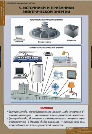 Электротехнические работы (Комплект таблиц 12 шт.+ CD. Технология) 5-8615-012CD