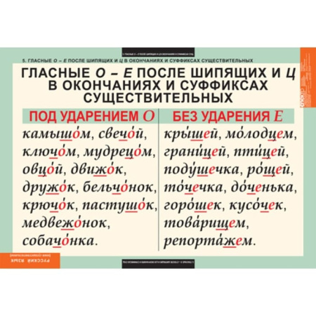 Имя существительное (Комплект таблиц 7 шт. Русский язык) 5-8502-007 Имя существительное (Комплект таблиц 7 шт. Русский язык) 5-8502-007