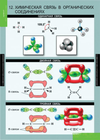 Химия (Комплект таблиц 20 шт. 10-11 кл.) 5-8592-020