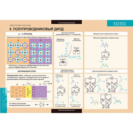 Электромагнетизм (Комплект таблиц 10 шт. Физика) 5-8624-010