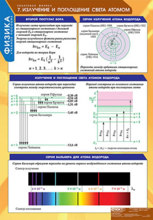 Квантовая физика (Комплект таблиц 8 шт. Физика) 5-8548-008
