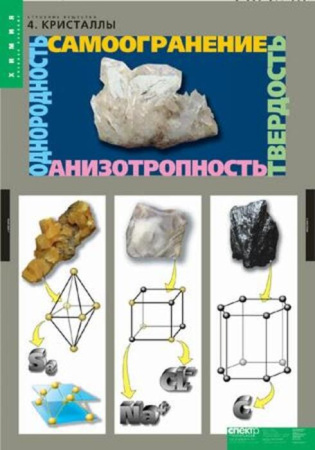 Строение вещества (Комплект таблиц 10 шт. Химия) 2-080-514 Строение вещества (Комплект таблиц 10 шт. Химия) 2-080-514