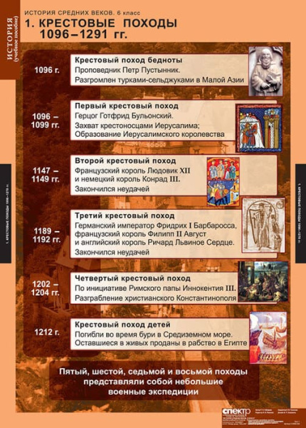 История Средних веков (Комплект таблиц 6 шт. История 6 кл.) 5-8566-006 История Средних веков (Комплект таблиц 6 шт. История 6 кл.) 5-8566-006