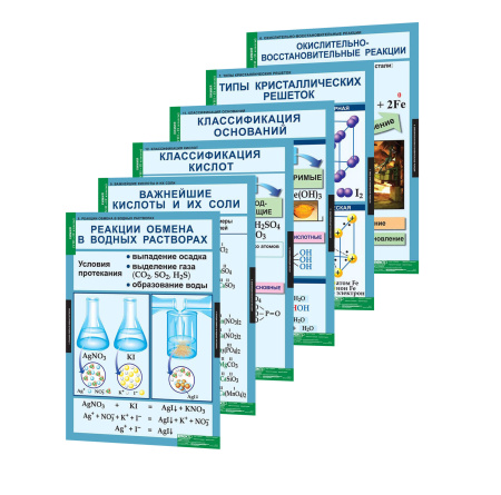 Комплект таблиц по неорганической химии (8 комплектов, 96 таблиц)