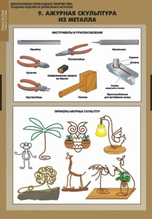 Декоративно-прикладное творчество. Создание изделий из древесины и металлов (Комплект таблиц + CD)