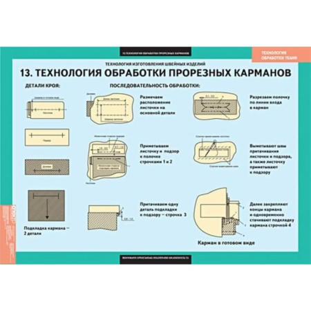 Технология обработки ткани. Технология изготовления швейных изделий (Комплект таблиц. Технология)