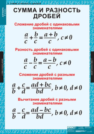 Алгебра (Комплект таблиц 14 шт. Математика 8 кл.) 5-8509-014 Алгебра (Комплект таблиц 14 шт. Математика 8 кл.) 5-8509-014