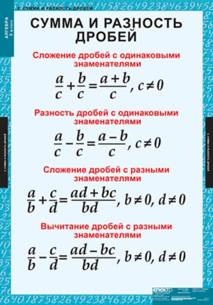 Алгебра (Комплект таблиц 14 шт. Математика 8 кл.) 5-8509-014 Алгебра (Комплект таблиц 14 шт. Математика 8 кл.) 5-8509-014