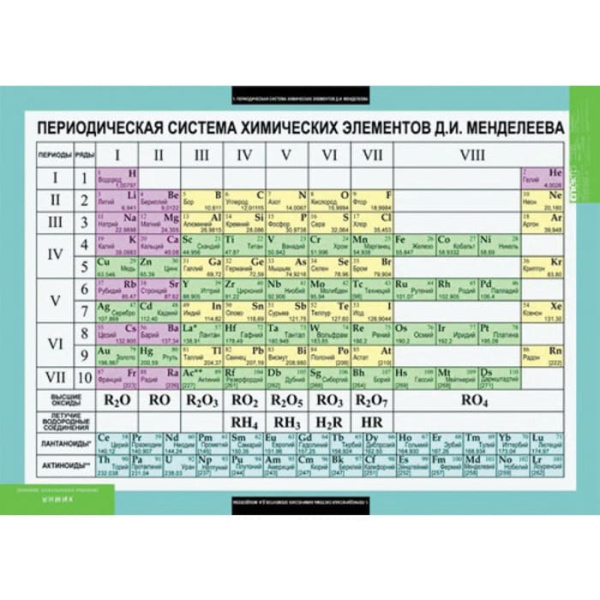 Основы химических знаний. Правила проведения лабораторных работ (Комплект таблиц 6 шт. Химия) Основы химических знаний. Правила проведения лабораторных работ (Комплект таблиц 6 шт. Химия)