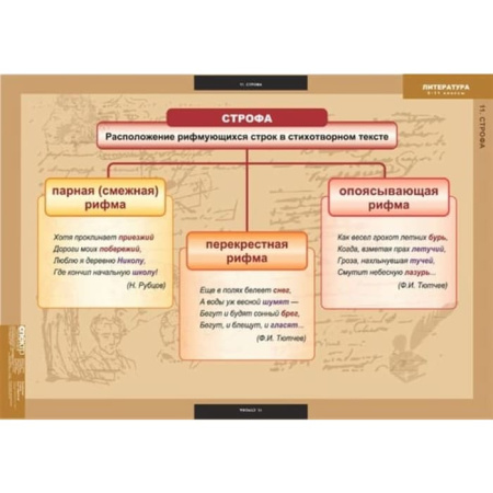 Теория литературы (Комплект таблиц 20 шт. Литература 5-11 кл.) 5-8585-020 Теория литературы (Комплект таблиц 20 шт. Литература 5-11 кл.) 5-8585-020