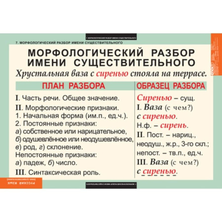 Имя существительное (Комплект таблиц 7 шт. Русский язык) 5-8502-007 Имя существительное (Комплект таблиц 7 шт. Русский язык) 5-8502-007